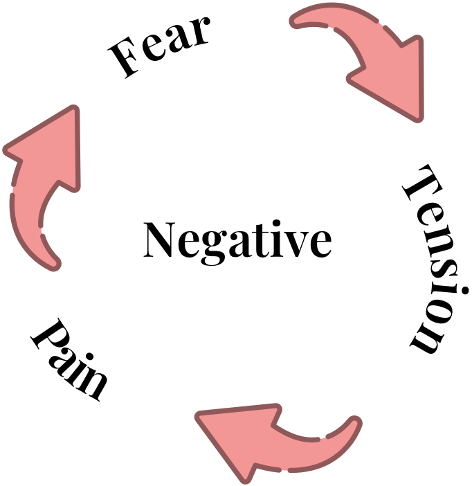Two Different Approaches - Negative